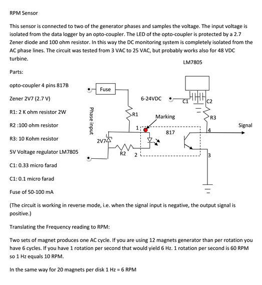 RPM sensor for Wind Turbine Renewable Energy Innovation